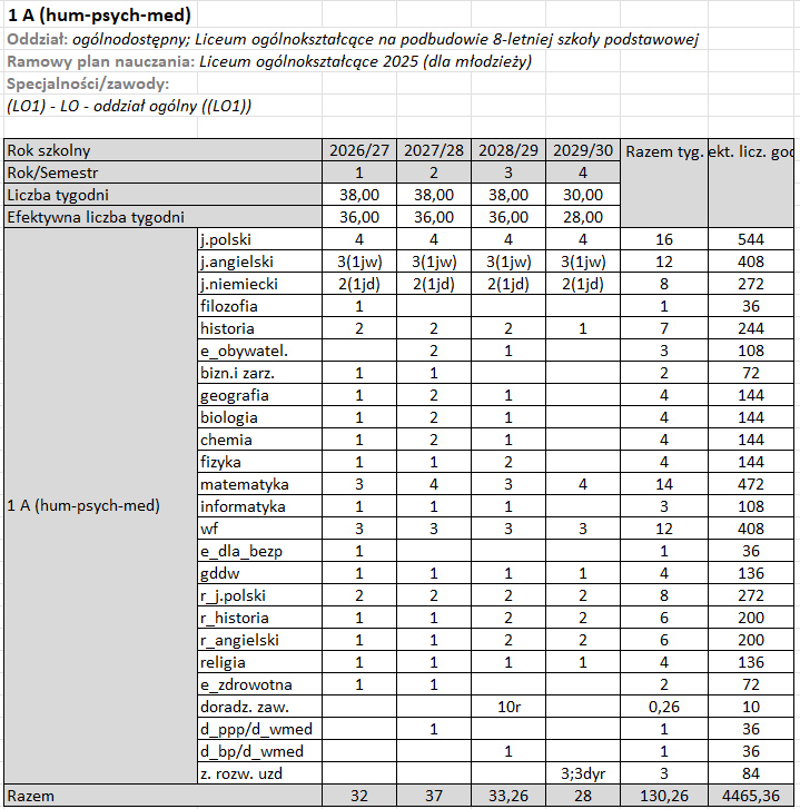 Plan nauczania klasy pierwszej o profilu humanistyczno-psychologiczno-medialnym na cały cykl nauki