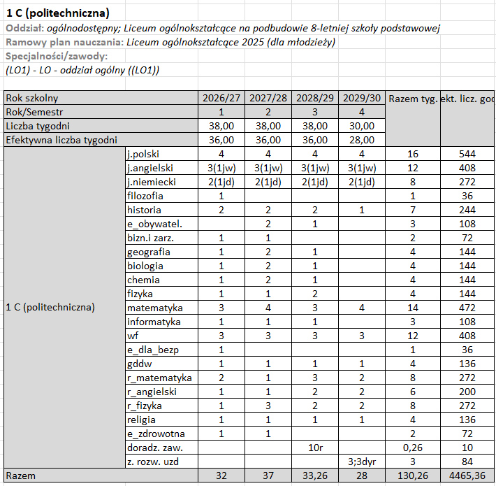 Plan nauczania klasy pierwszej o profilu politechnicznym na cały cykl nauki